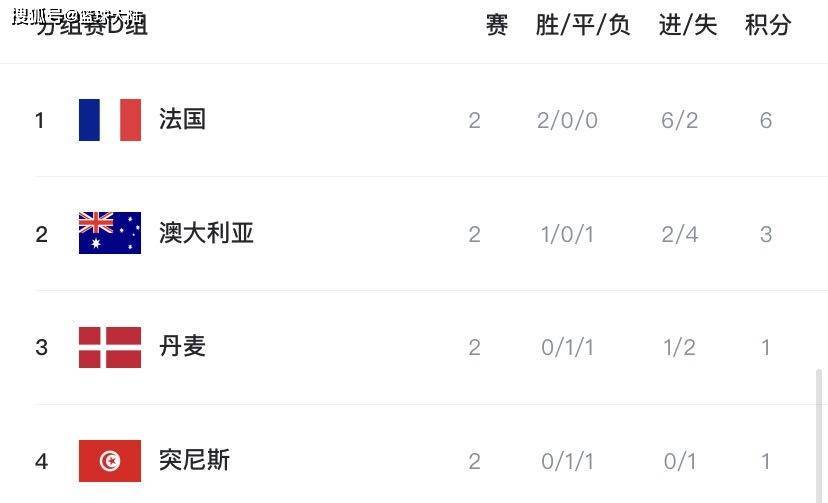 乐鱼官网-意大利队再胜一仗,积分榜领先优势巩固的简单介绍