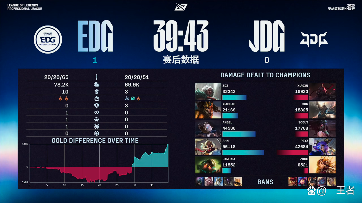 乐鱼体育网站入口-包含EDG血洗JDG,Bin操刀奇招英雄翻盘鏖战多局小组赛,技惊四座的词条