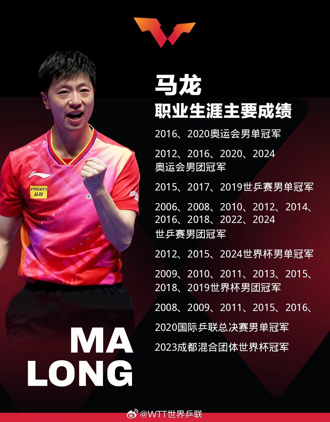 乐鱼体育网站入口-包含瑞典乒乓球队爆冷波兰乒乓球队,马龙高光表现的词条