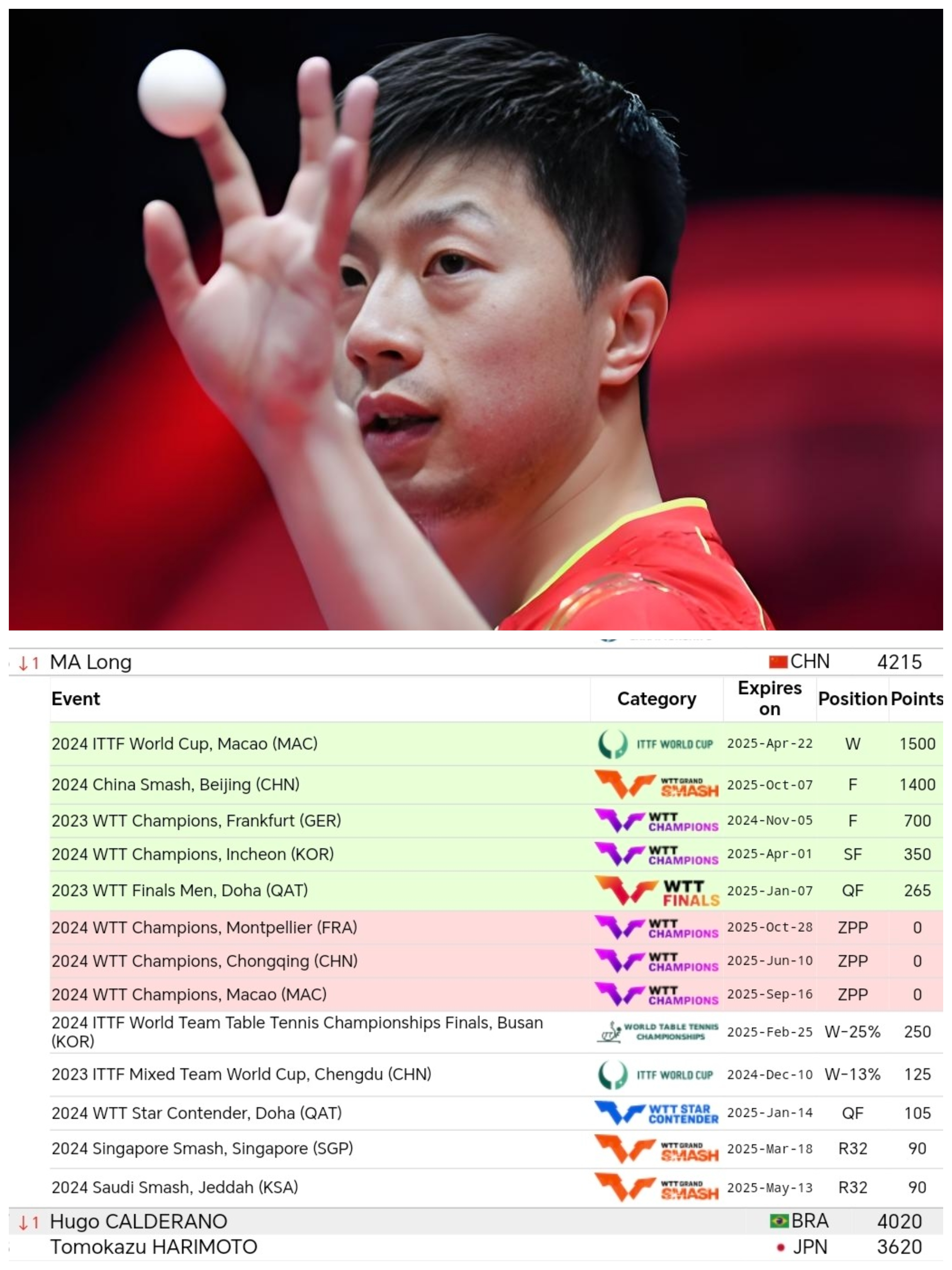 乐鱼体育-包含法国乒乓球队爆冷德国乒乓球队,马龙高光表现的词条